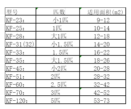 志丹空调维修